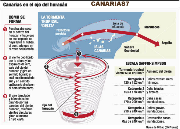 Como Llega La Electricidad A Las Islas Canarias